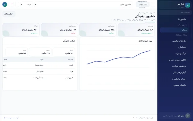 داشبورد نقدینگی ترازینو