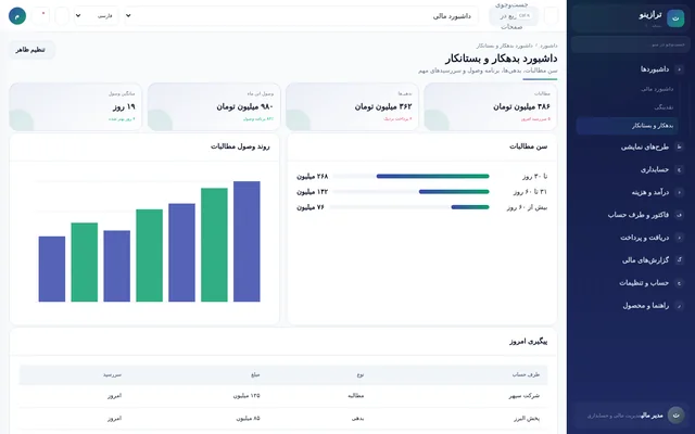 داشبورد بدهکار و بستانکار ترازینو