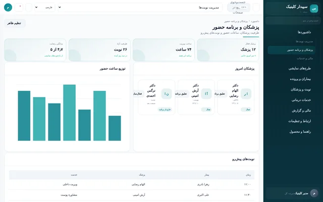 داشبورد پزشکان سپیدار کلینیک