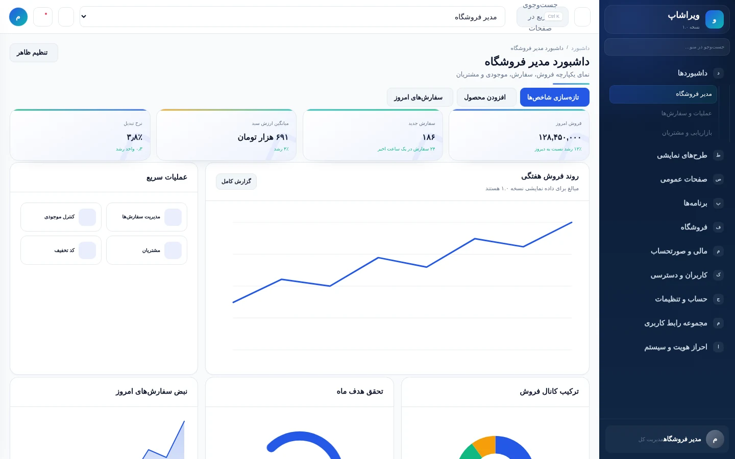 پیش‌نمایش داشبورد مدیر فروشگاه